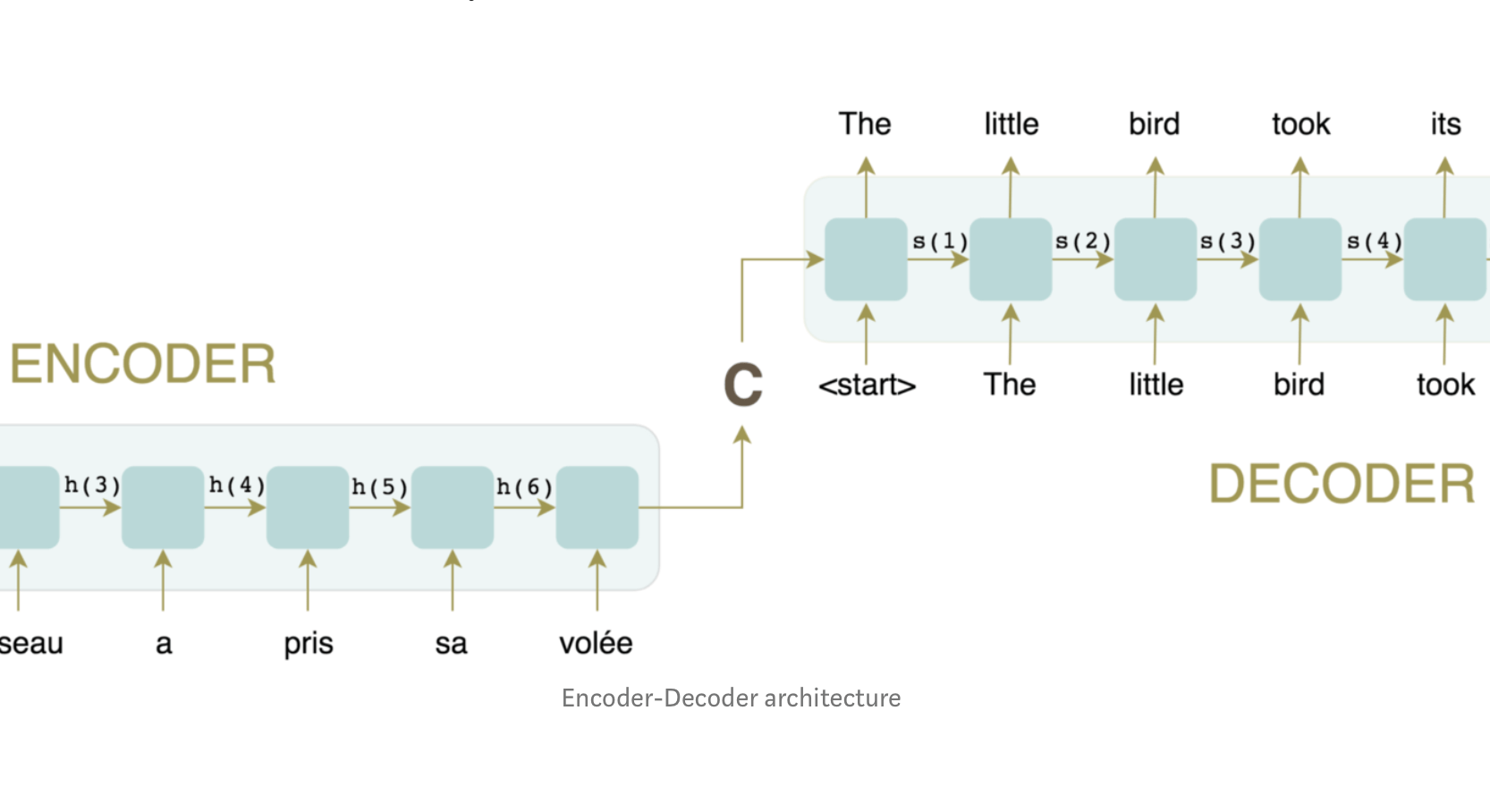Understanding the Hype Around Transformer NLP Models